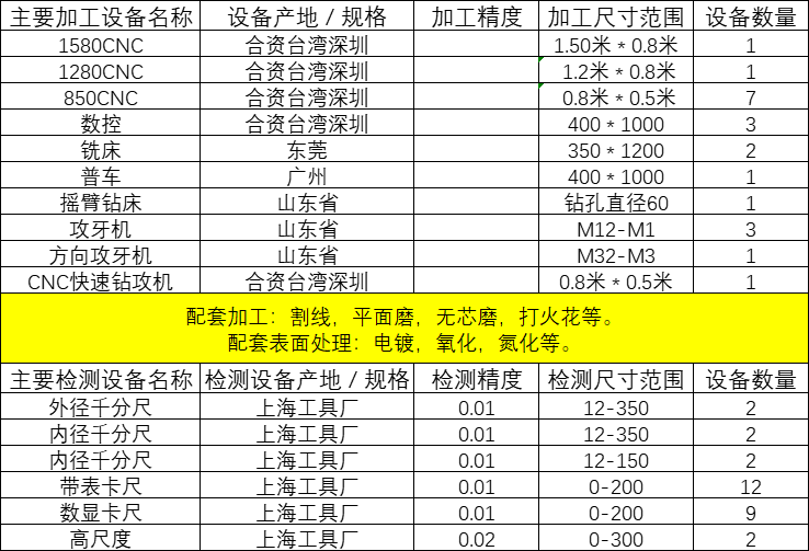 服务支持